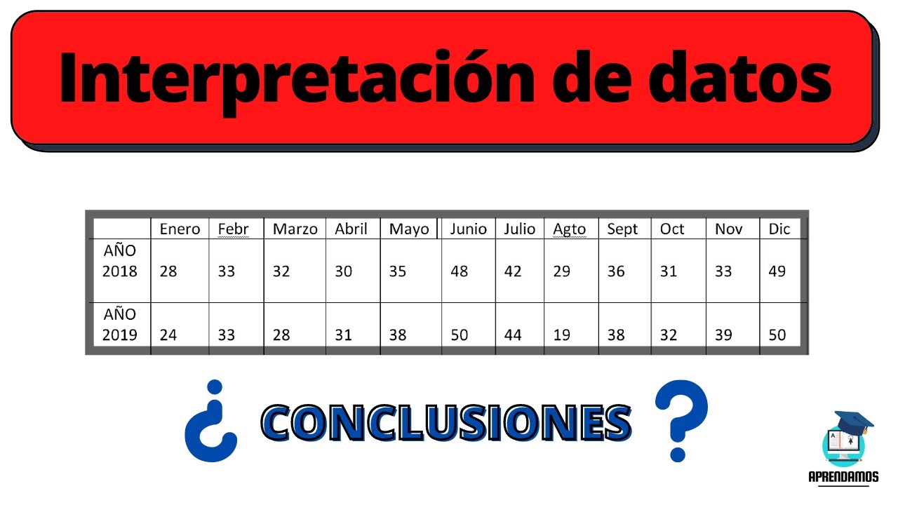 conclusion de media mediana y moda