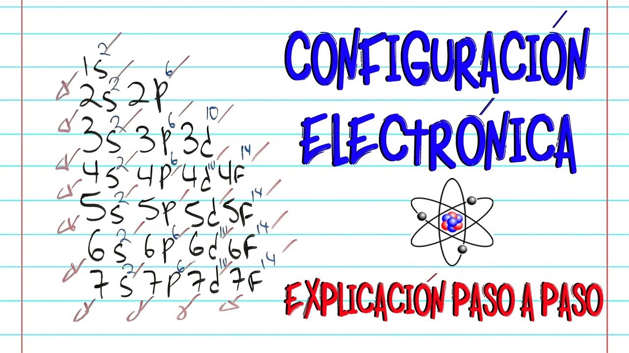 configuracion electronica de los elementos quimicos