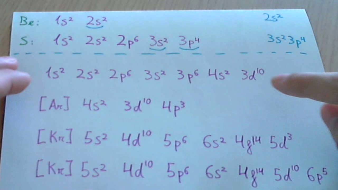 configuracion electronica externa de todos los elementos