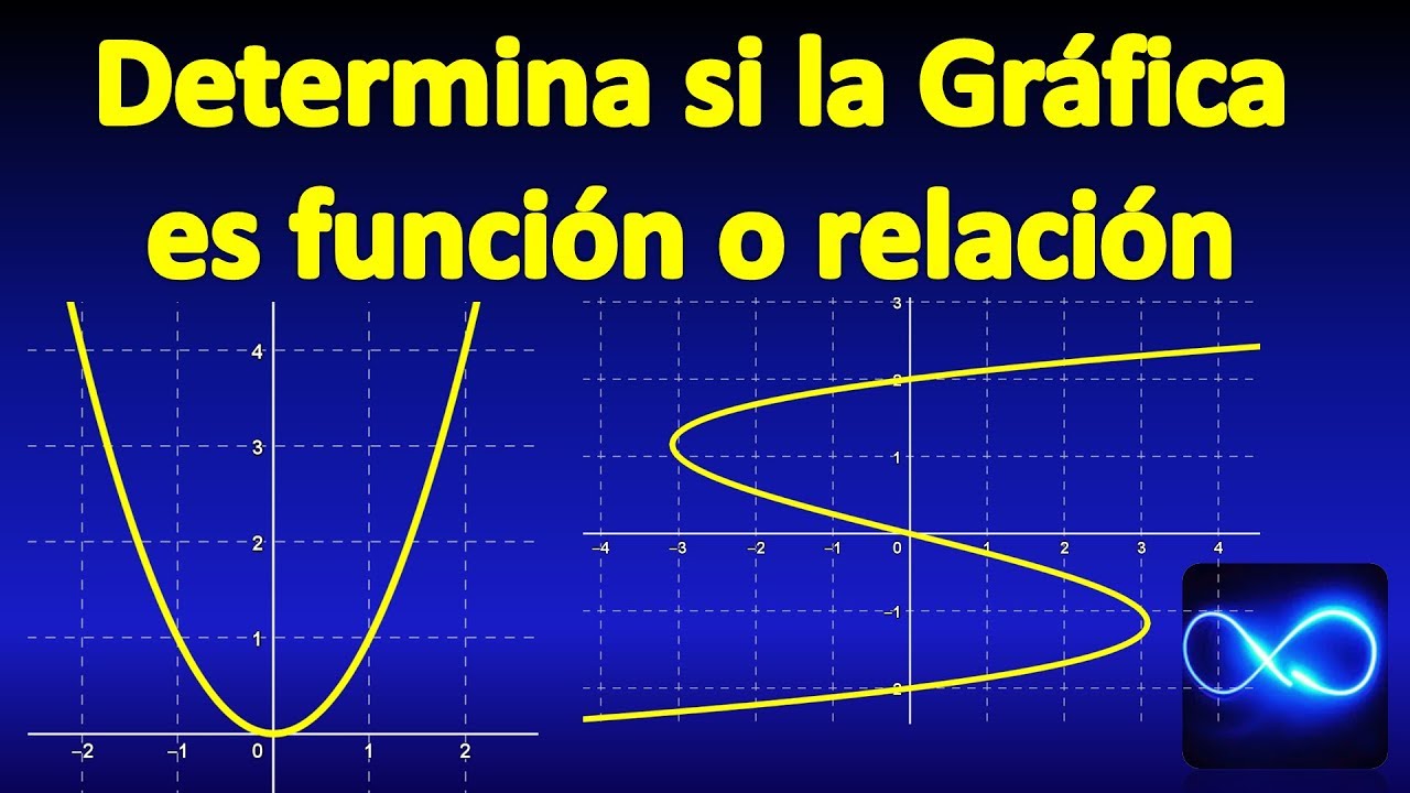 cual de las siguientes graficas representa una funcion