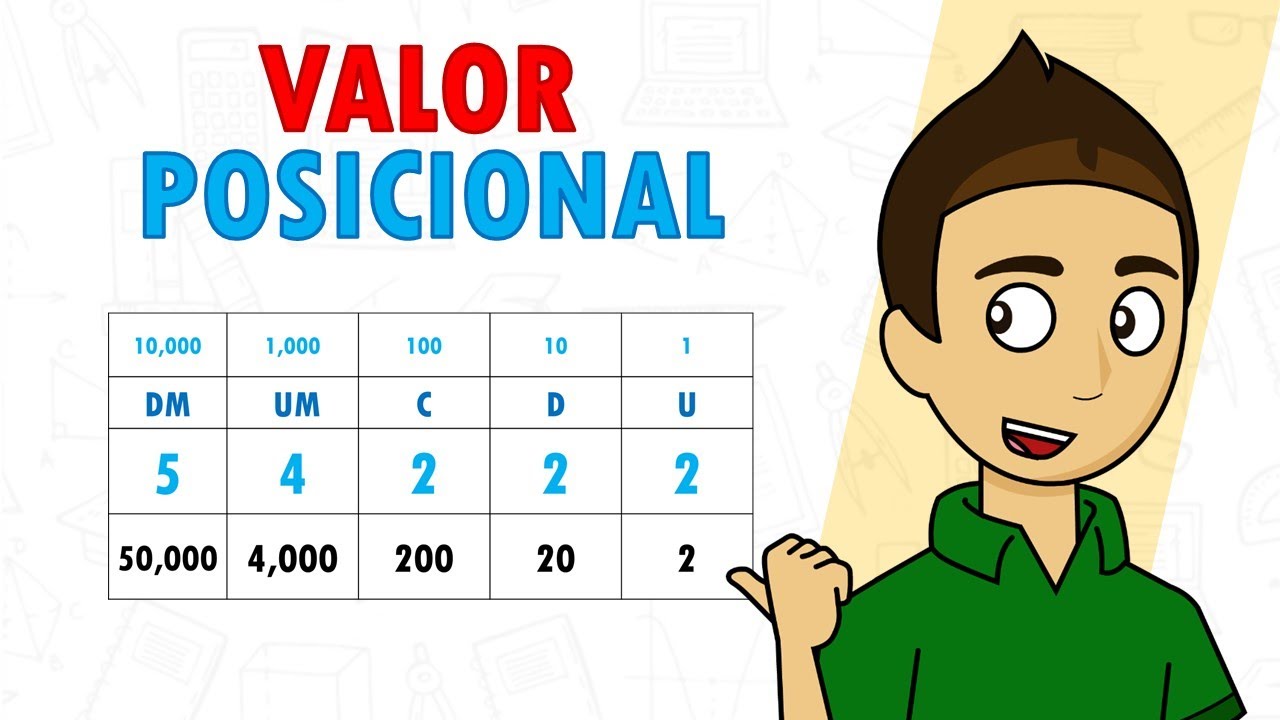 cual es el valor del numero 2 en cada producto