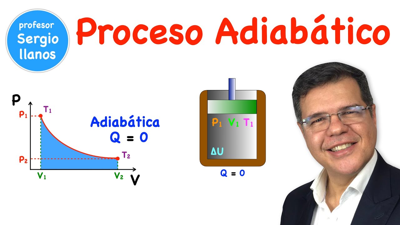 cuál es la definición de un proceso adiabático