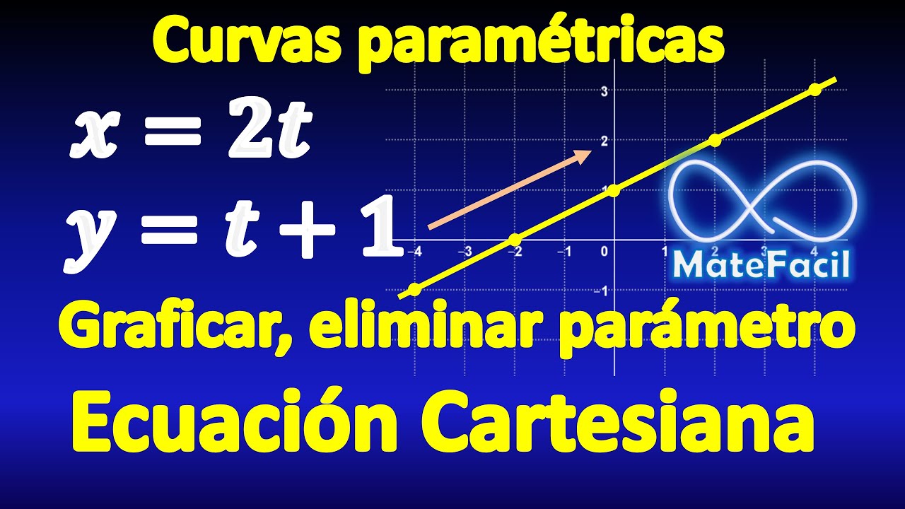 curvas planas ecuaciones paramétricas y coordenadas polares