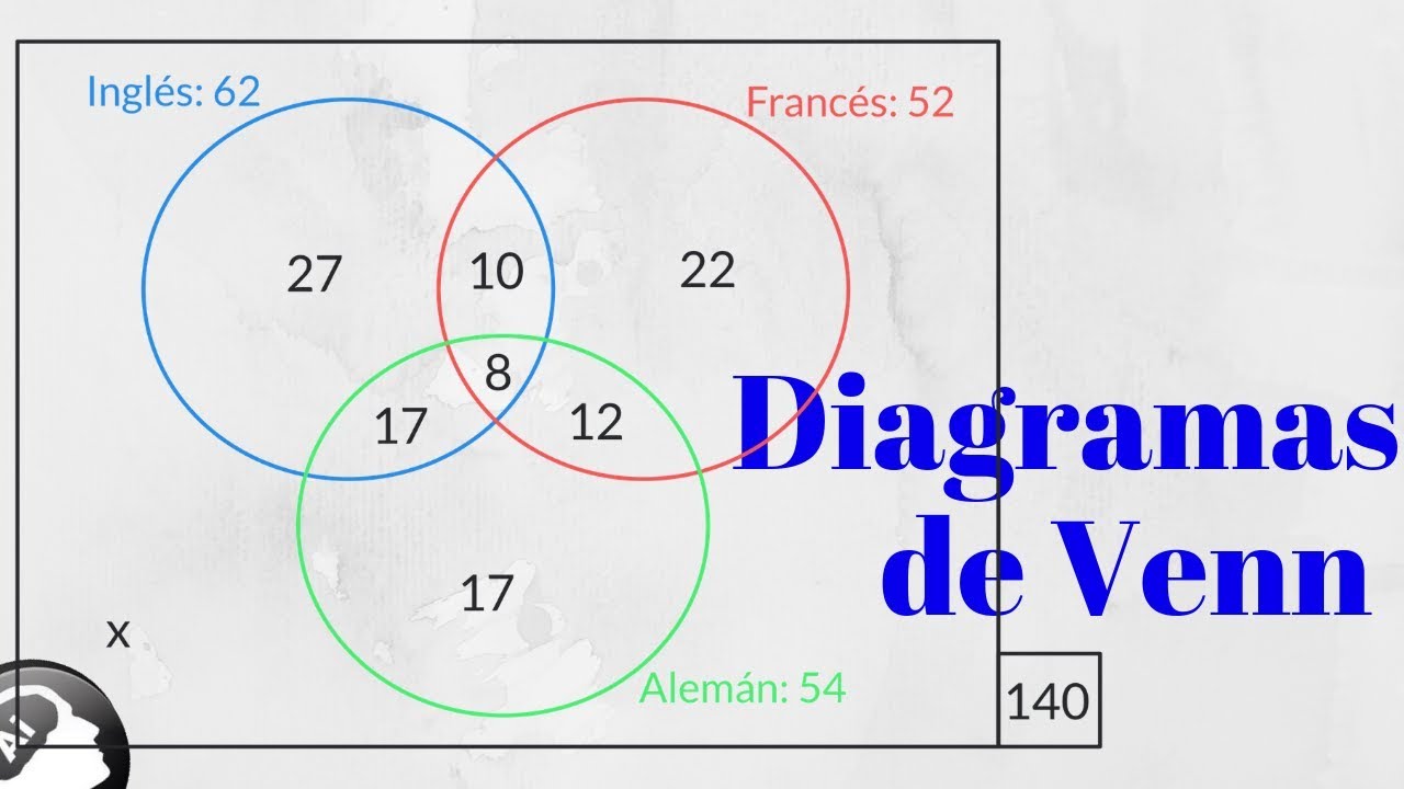 diagrama de venn de 3 conjuntos