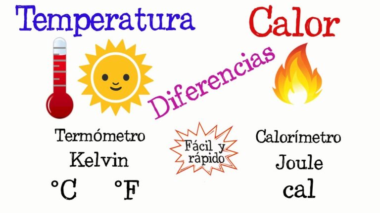 Diferencias entre calor y temperatura: Un cuadro comparativo para