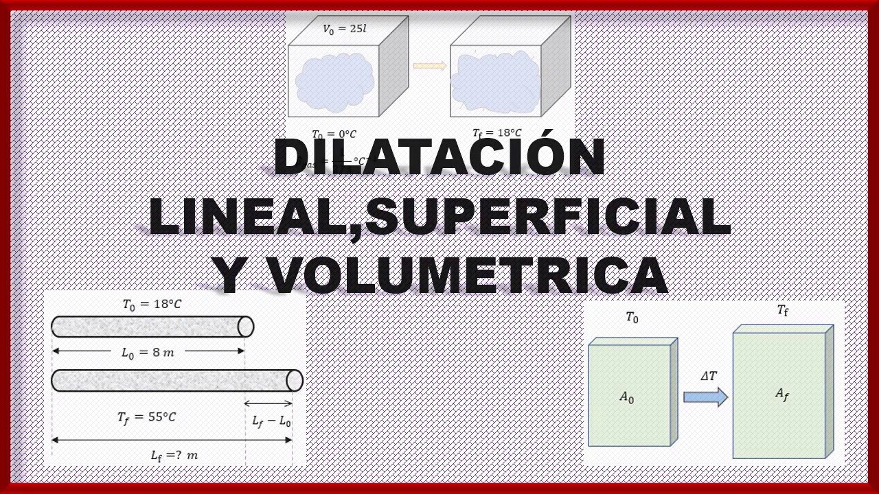 dilatacion de los cuerpos lineal superficial y volumetrica