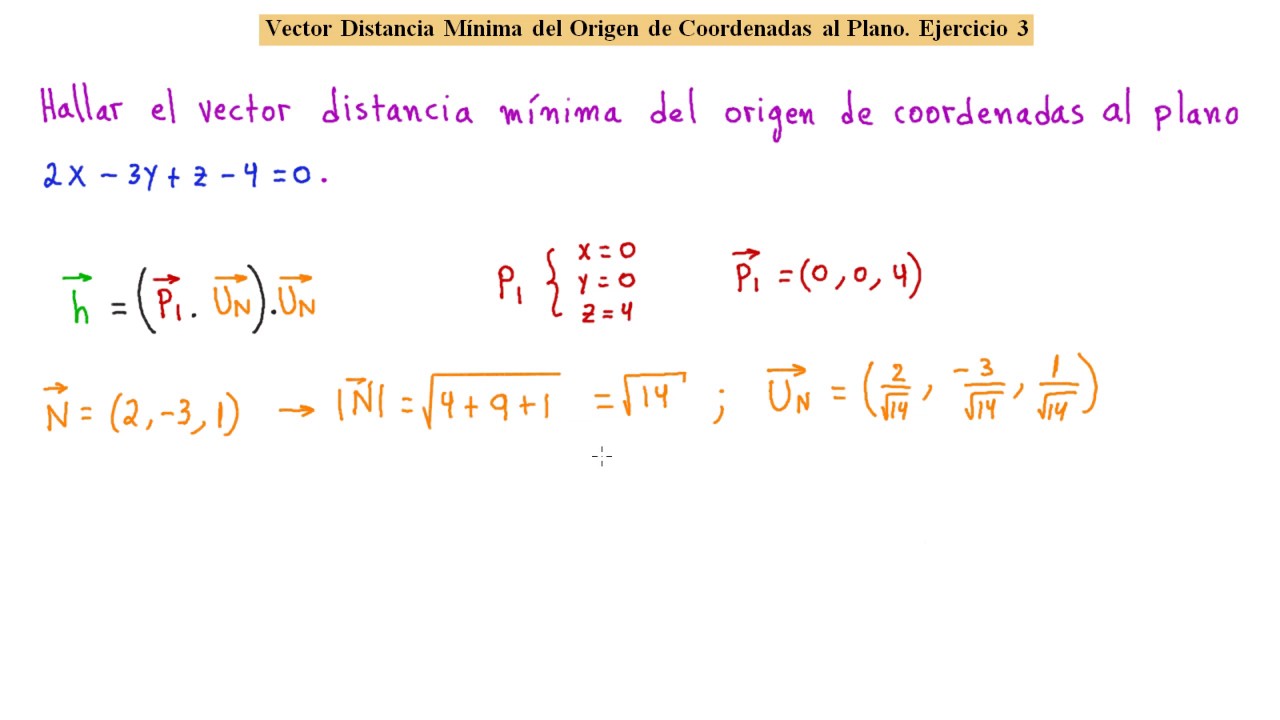 distancia de un plano al origen