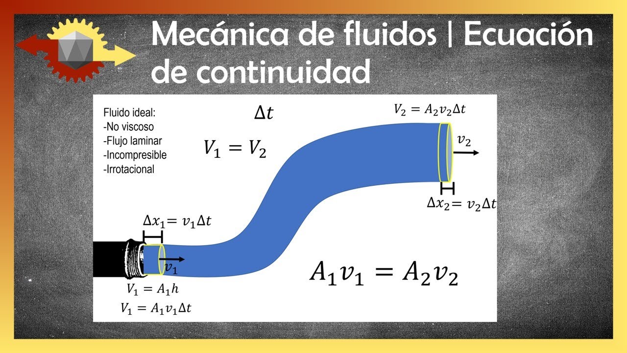ecuación de continuidad y ecuación de bernoulli