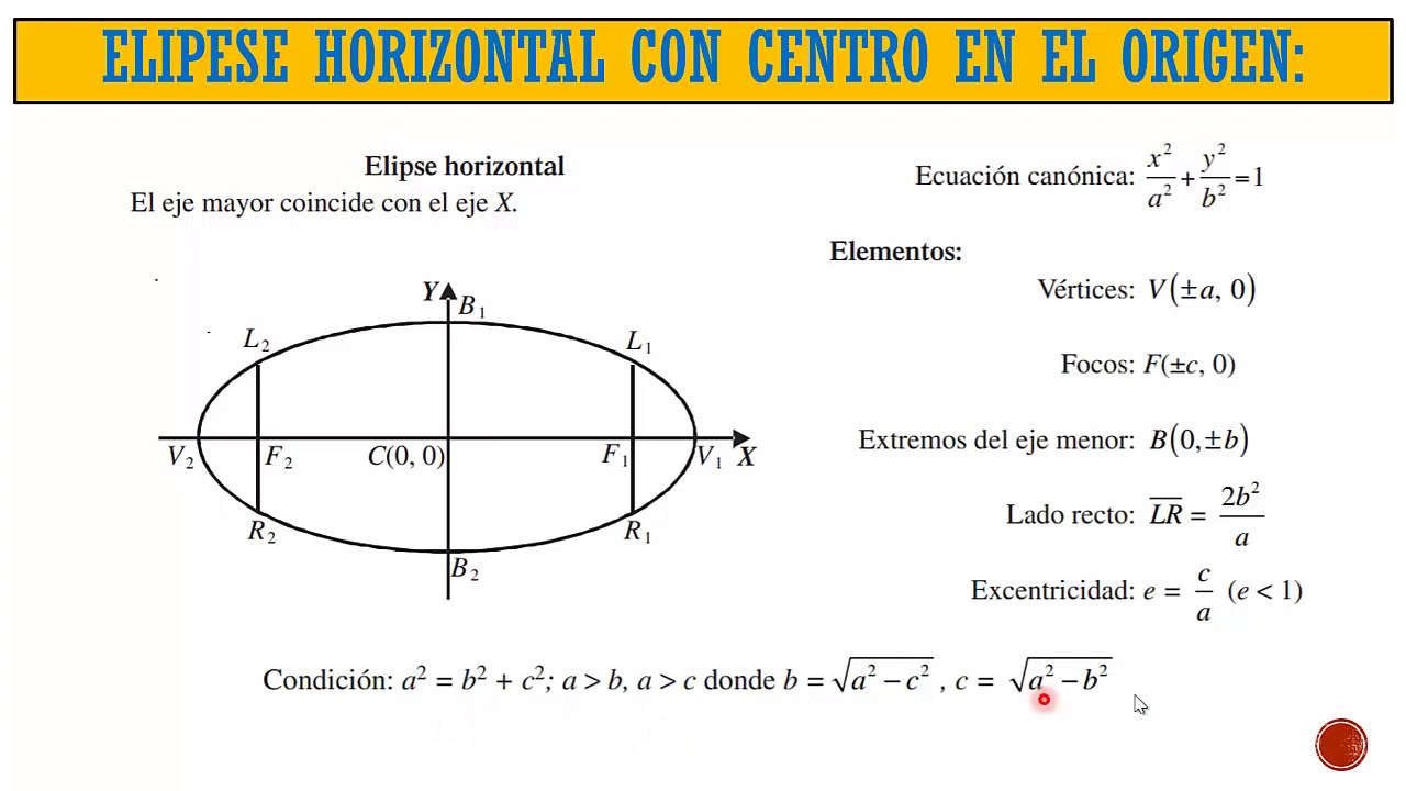 ecuación de la elipse horizontal con centro en el origen