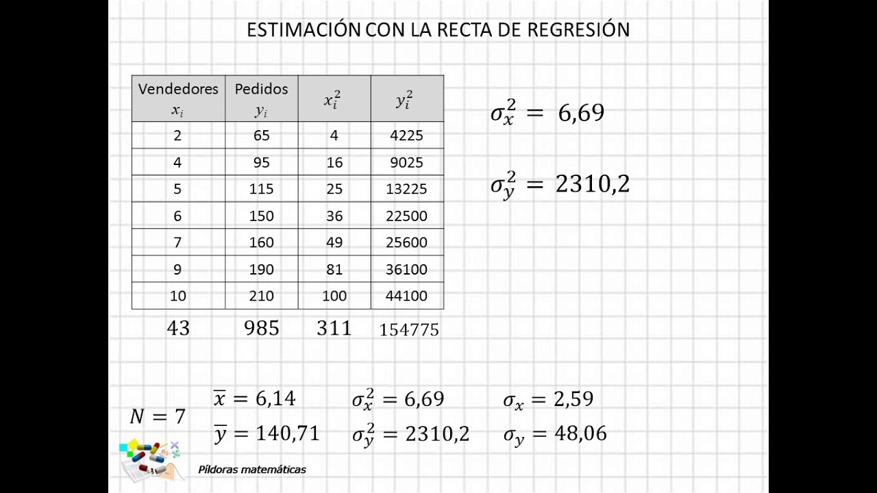 ecuacion de la recta de regresion