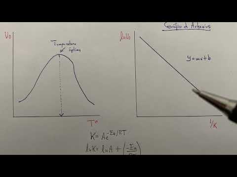 efecto de la temperatura sobre la velocidad de reacción