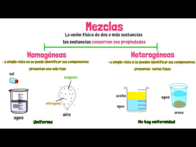 el helio es una mezcla homogénea o heterogénea