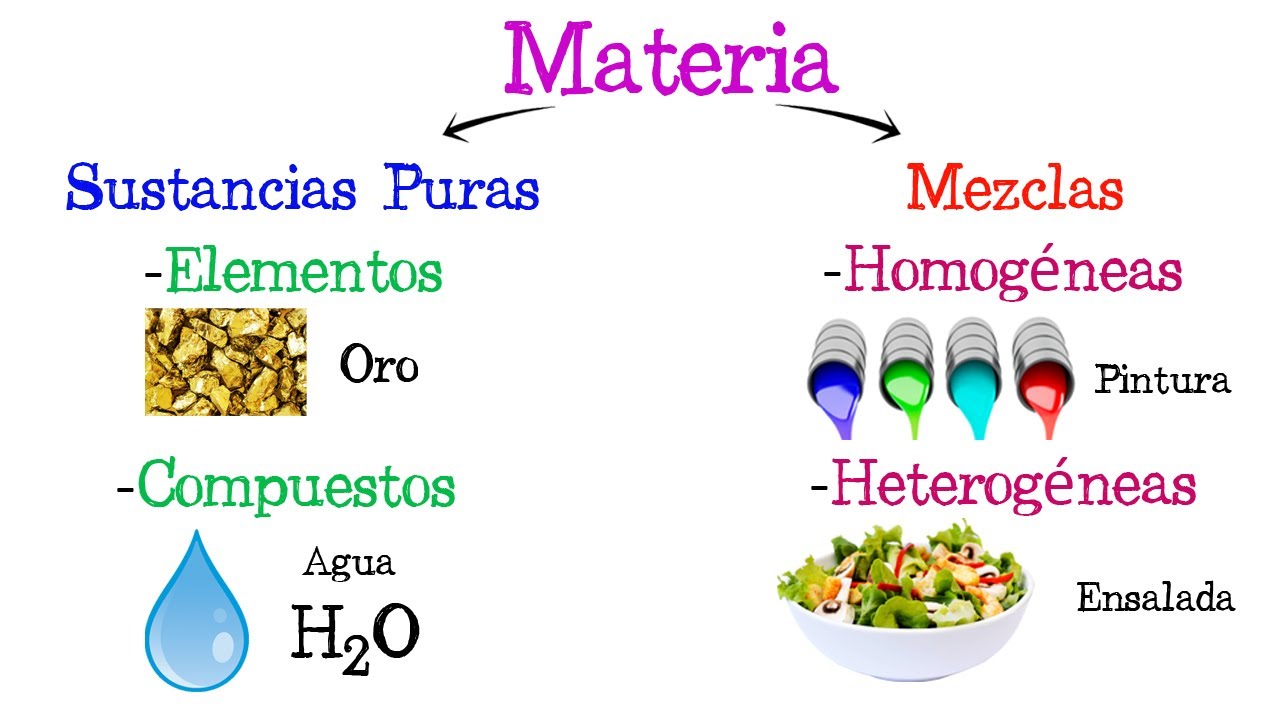 el nitrogeno es sustancia pura o mezcla