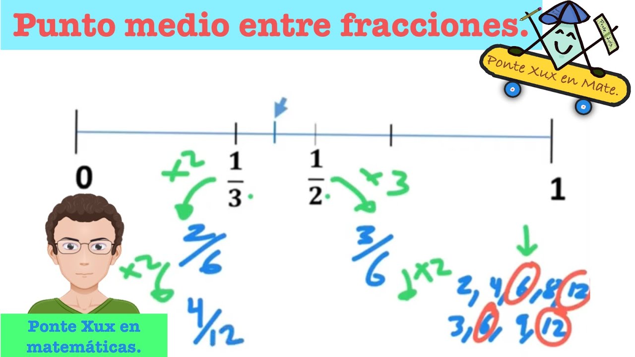 el punto p se encuentra en medio de dos fracciones