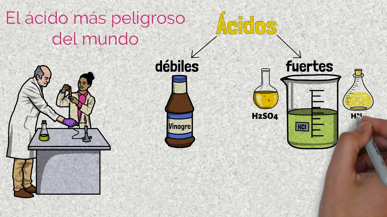 el super acido mas fuerte se compone de fluor y