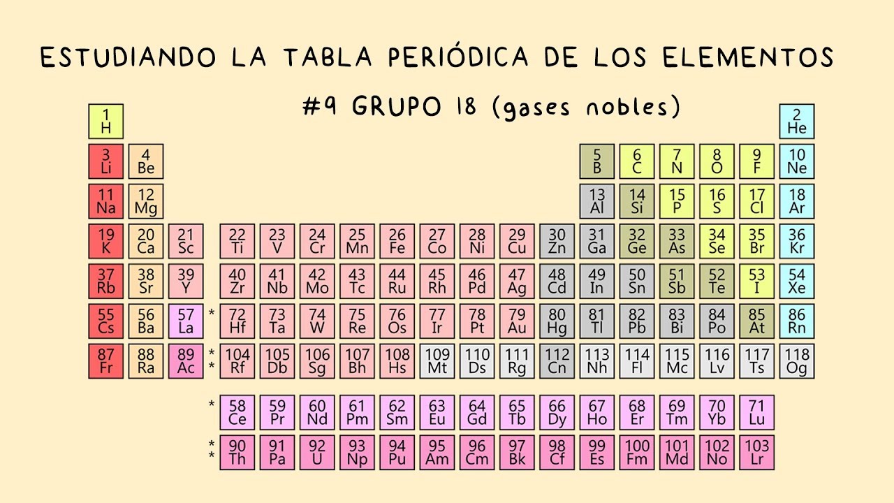 elemento 9 de la tabla periodica