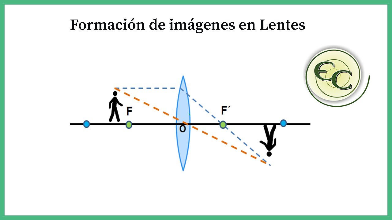 elementos de los lentes convergentes y divergentes