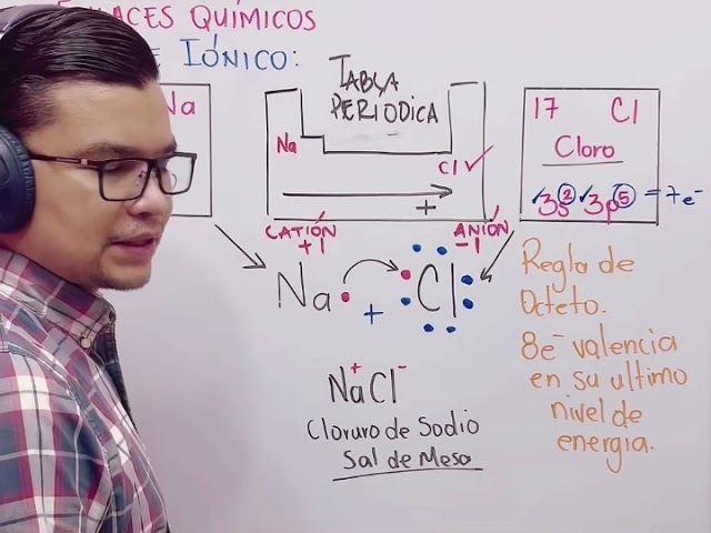 elementos que forman el cloruro de sodio
