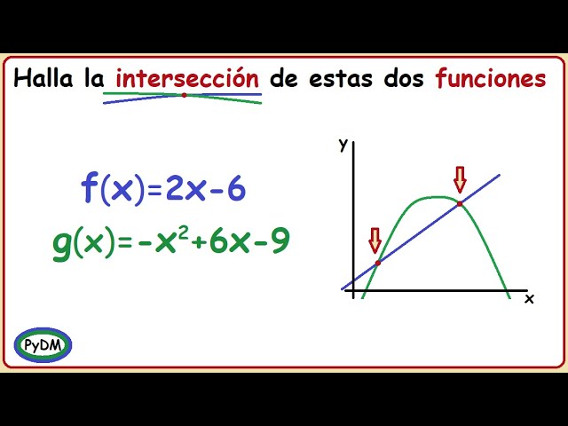 encontrar puntos de interseccion de dos funciones
