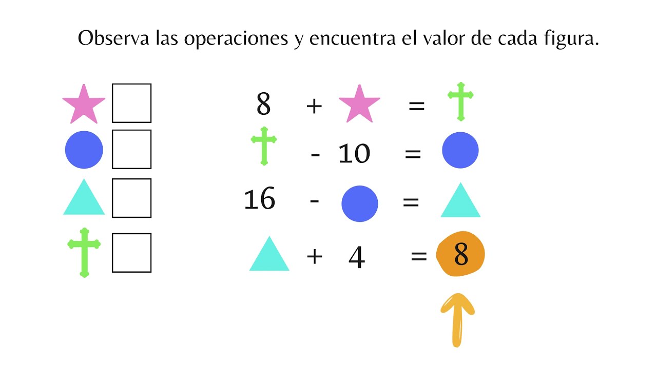 encuentra el valor de cada figura