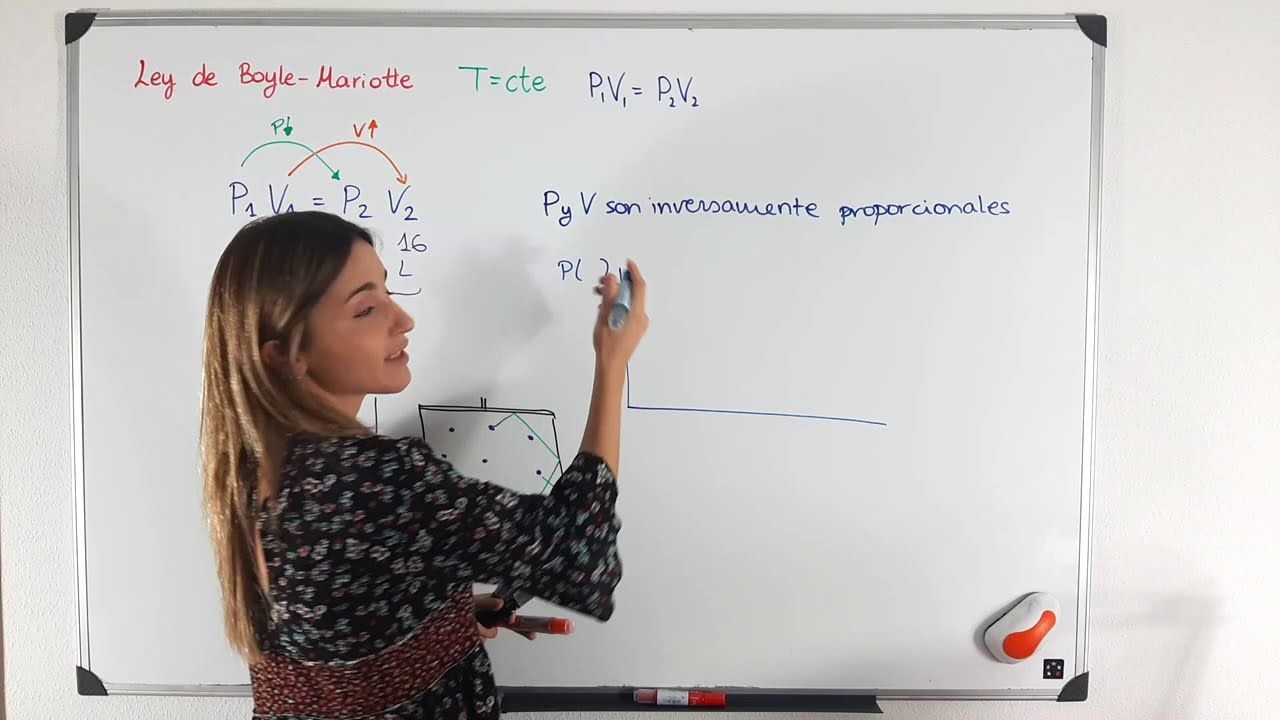 enunciado de la ley de boyle mariotte