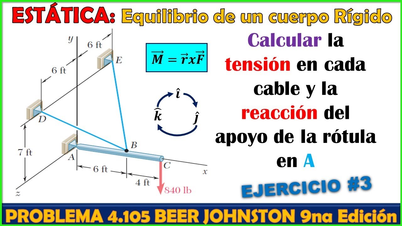 equilibrio de un cuerpo rigido en tres dimensiones
