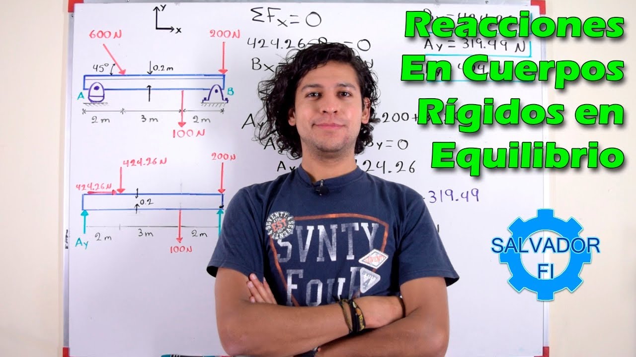 equilibrio del cuerpo rígido en el plano aplicaciones bidimensionales