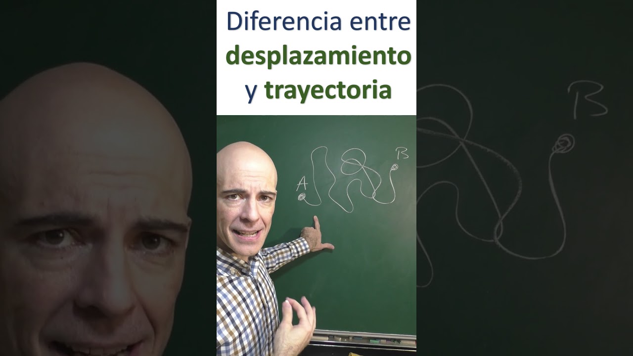 es cuando un cuerpo realiza desplazamientos iguales en tiempos iguales.