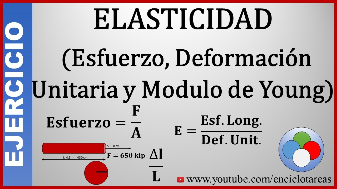 esfuerzo y deformacion de la elasticidad