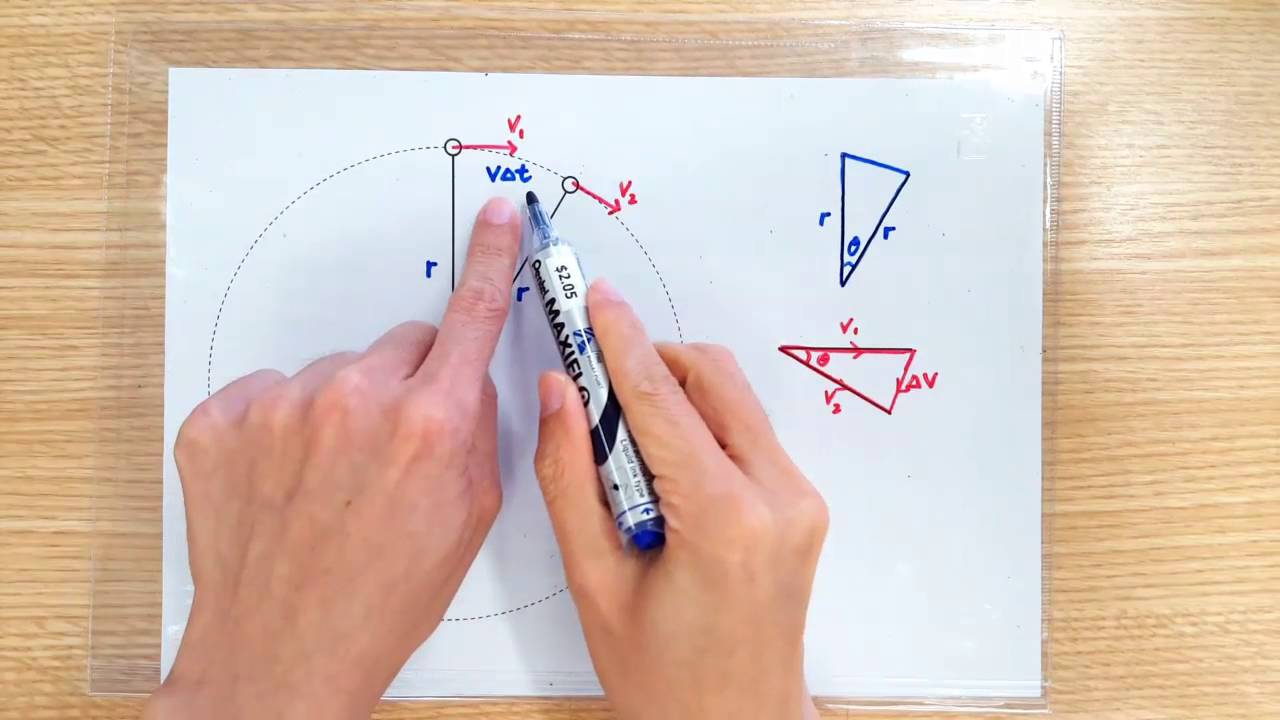 f mv 2 r solve for v