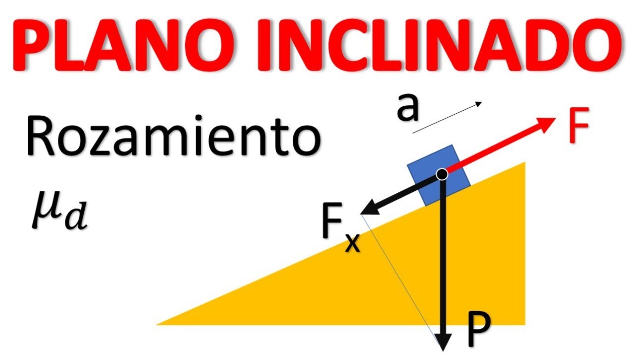 formula de aceleracion en plano inclinado
