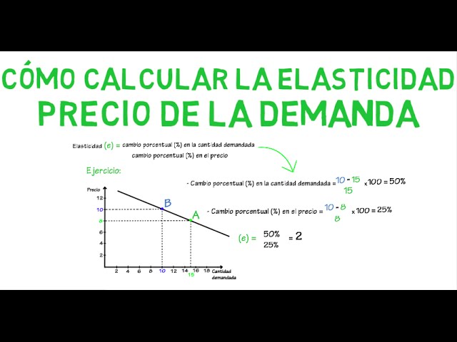 formula de la elasticidad de la demanda