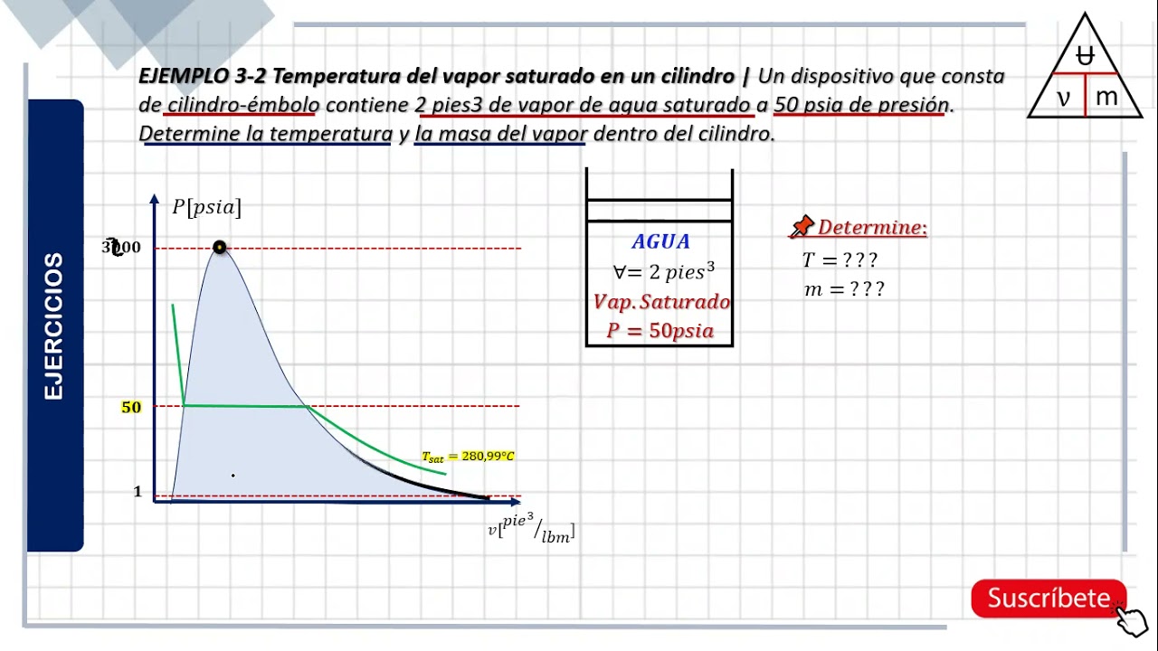 formula para calcular la masa de vapor de agua