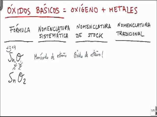 formula quimica de oxido de estaño iv