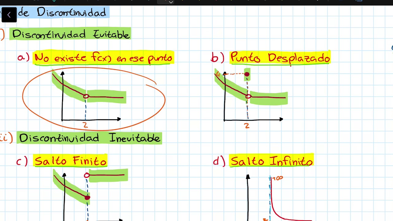 funciones continuas y discontinuas 3 eso