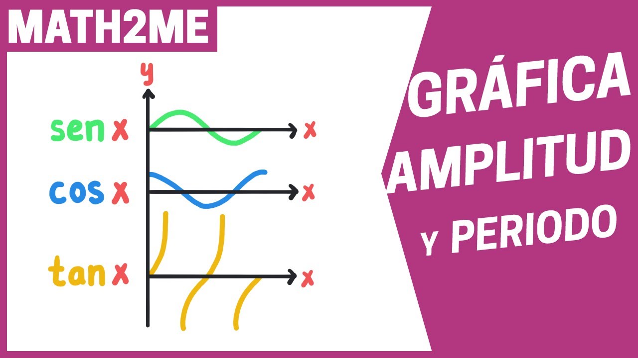 gráficas de las funciones seno coseno y tangente