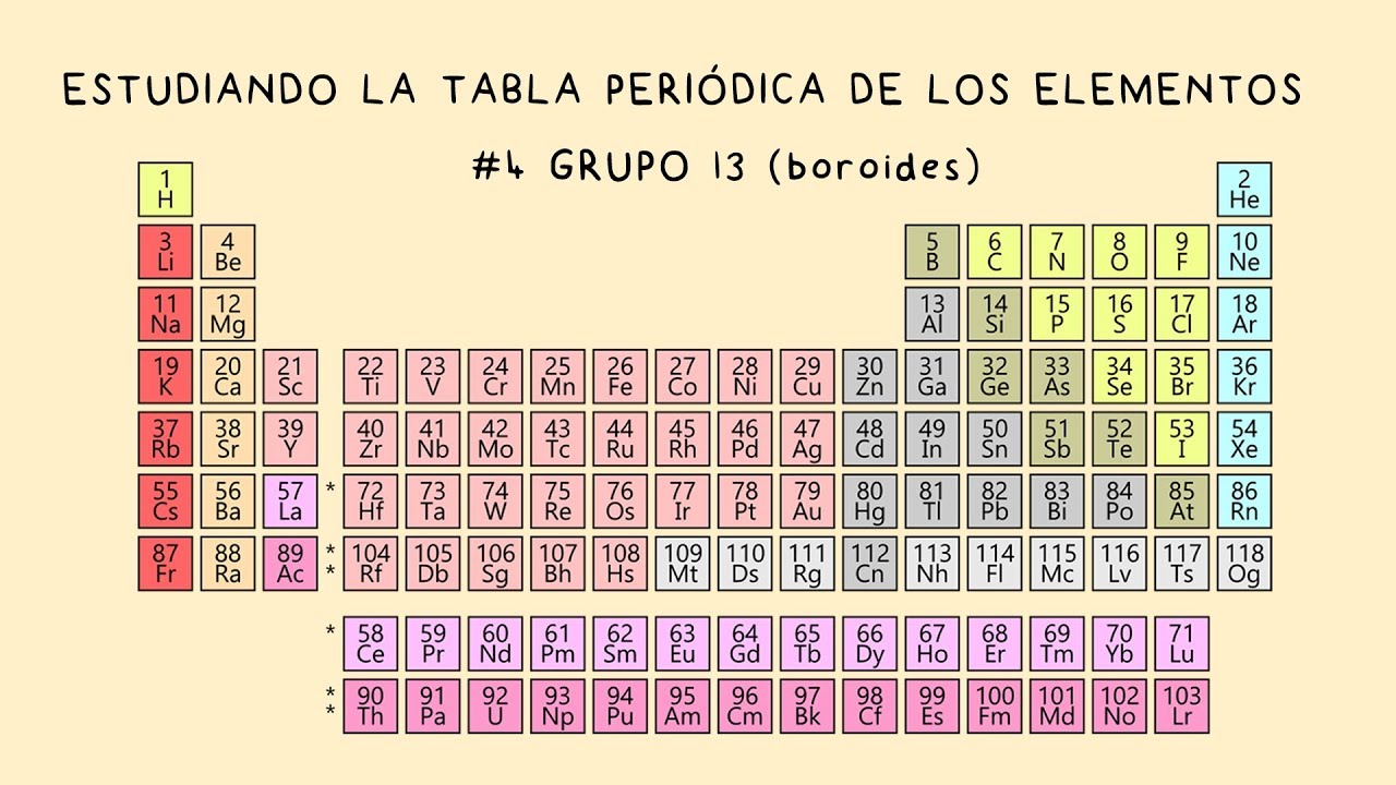 grupo 13 de la tabla periódica