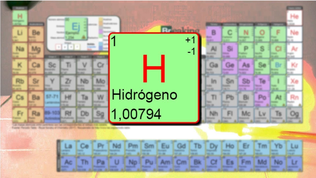grupo del hidrogeno en la tabla periodica