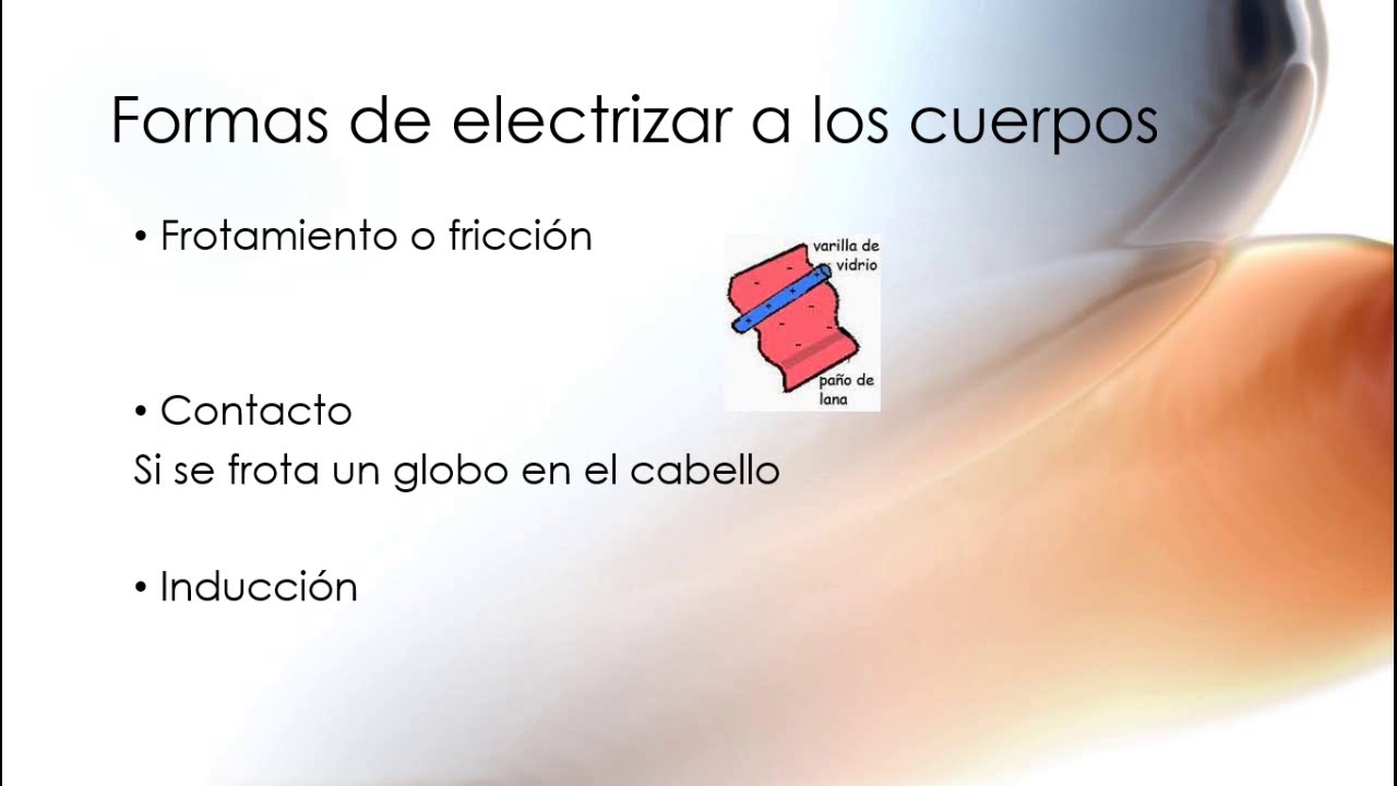 interacción entre cargas de igual o diferente signo