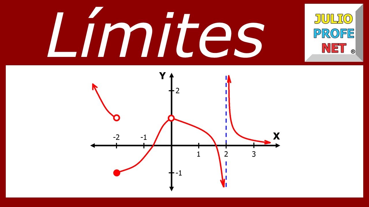 interpretacion grafica de limite de una funcion