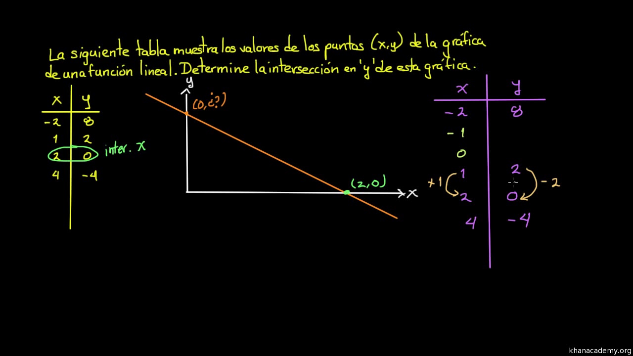 intersecciones a partir de una tabla