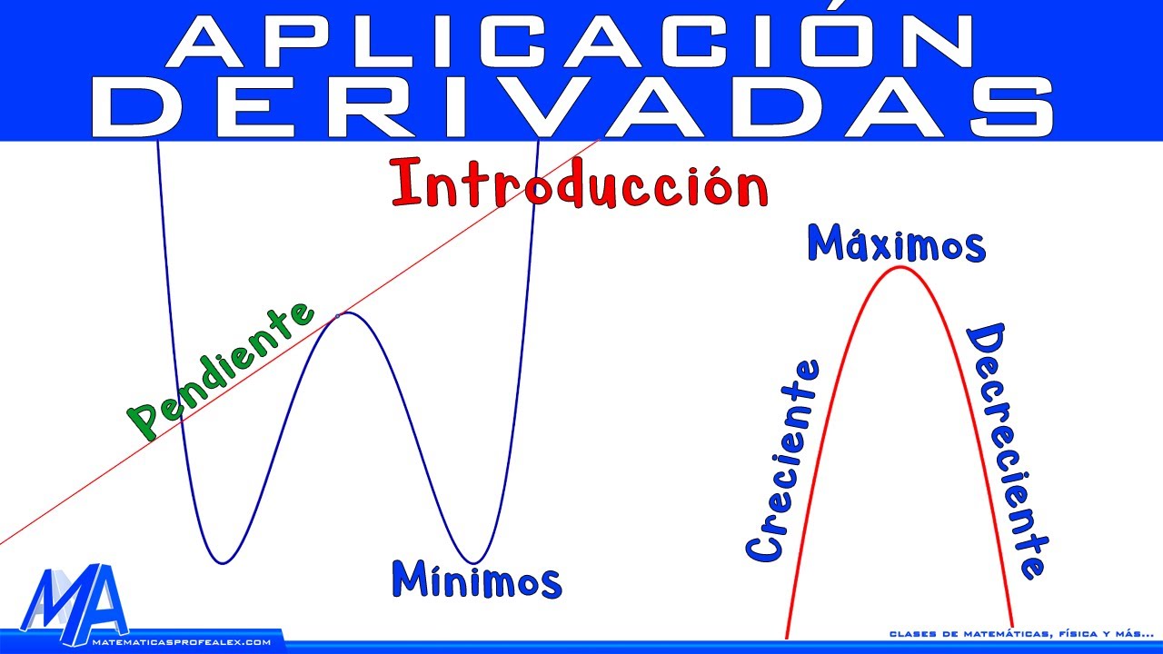 introduccion a la aplicacion de las derivadas