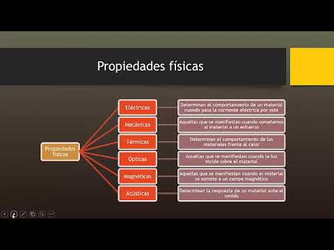 introduccion de propiedades de los materiales