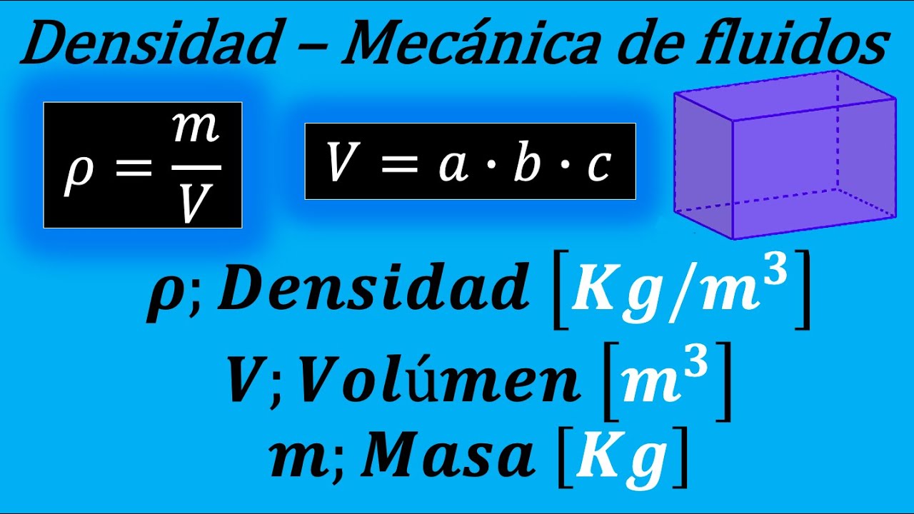 la densidad del aire es de 1.3 kg m3