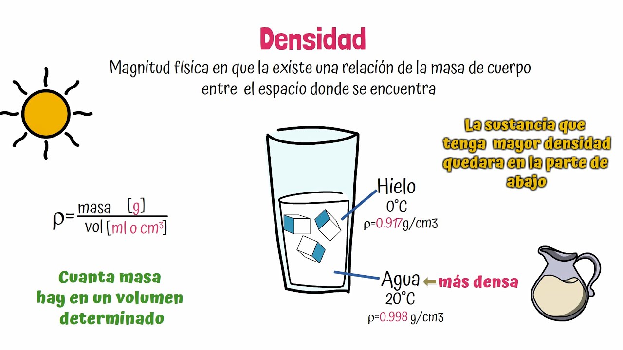 la densidad es una propiedad de la materia