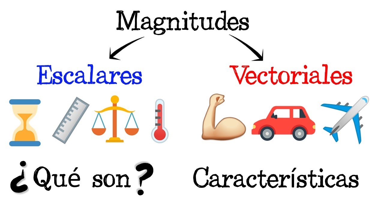 la distancia es una magnitud escalar o vectorial