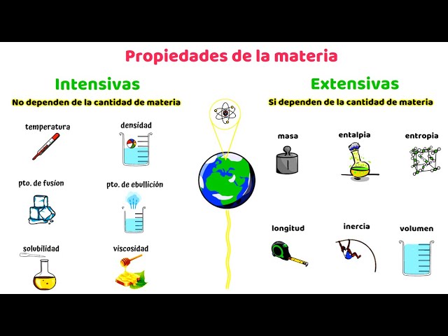 la dureza es una propiedad intensiva o extensiva