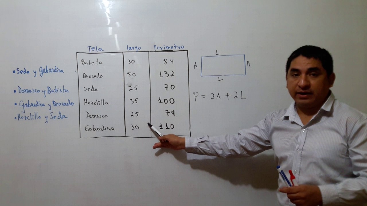 la tabla muestra el costo de una tela