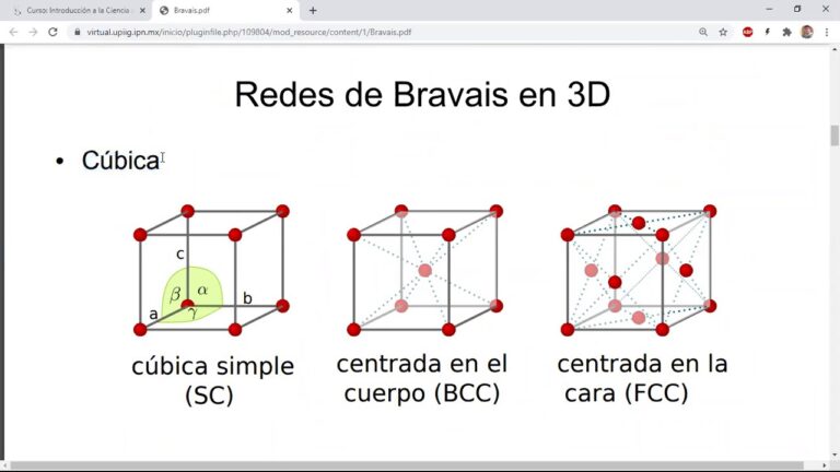 Descubre las 14 redes tridimensionales de Bravais: la guía definitiva