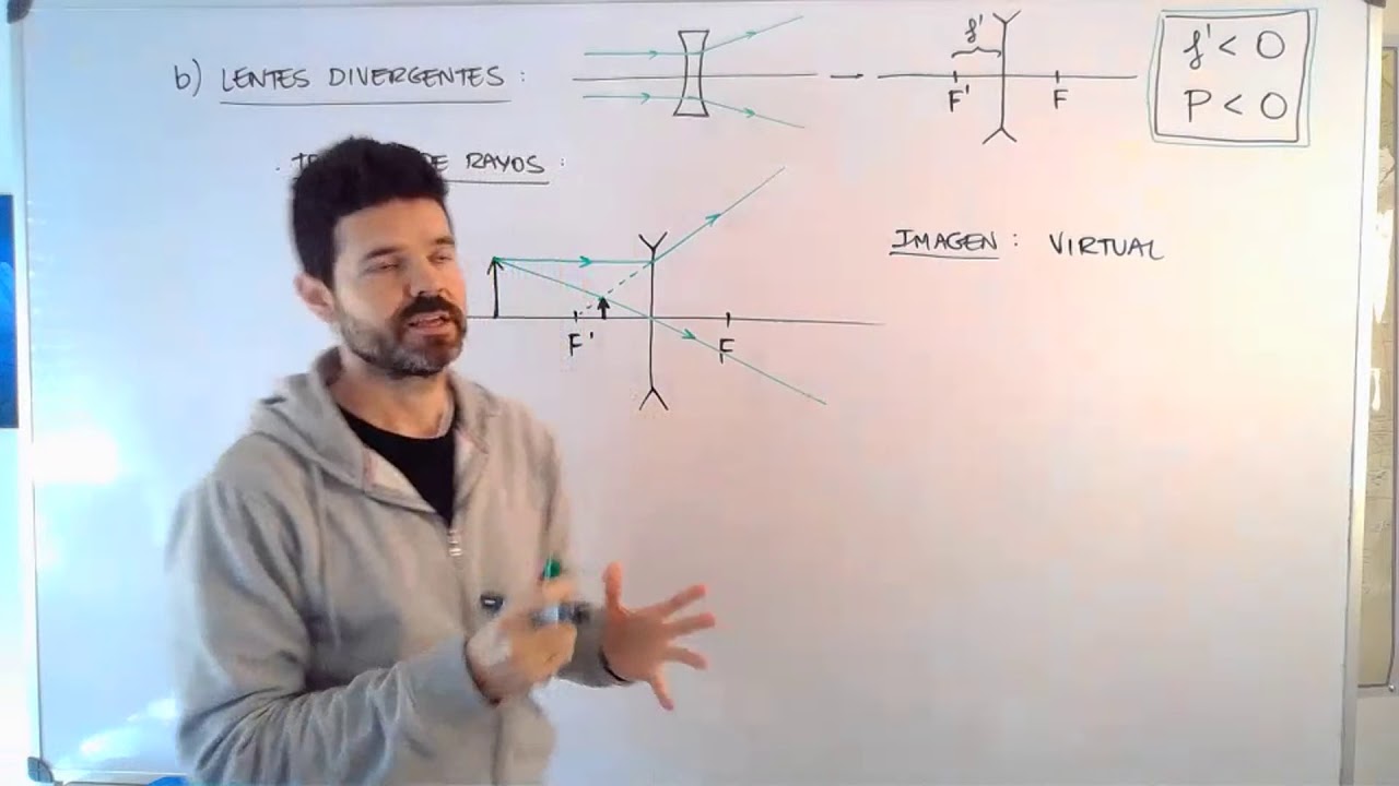 las lentes divergentes también llamadas tienen los bordes más